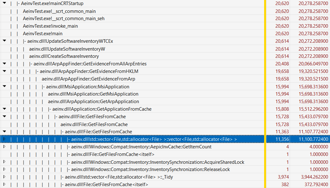 The expected distribution of run time