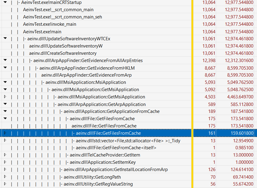 An unexpected distribution of run time